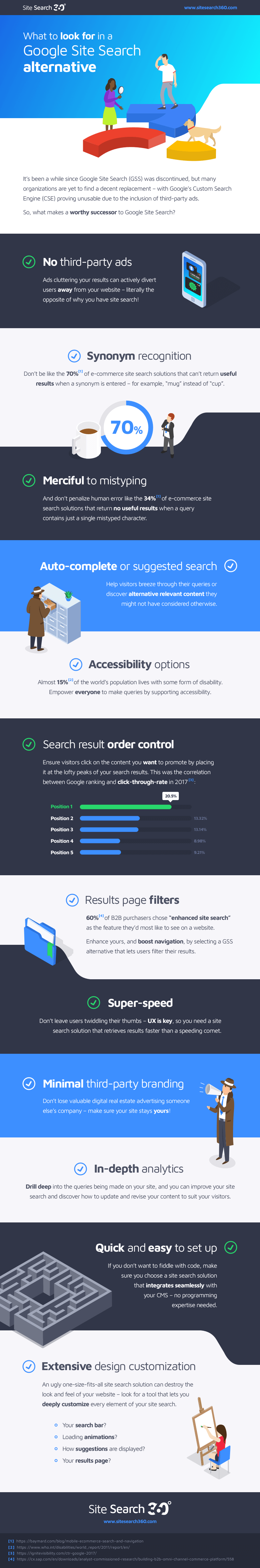 Infographic - What to look for in a Google Site Search alternative - SiteSearch360
